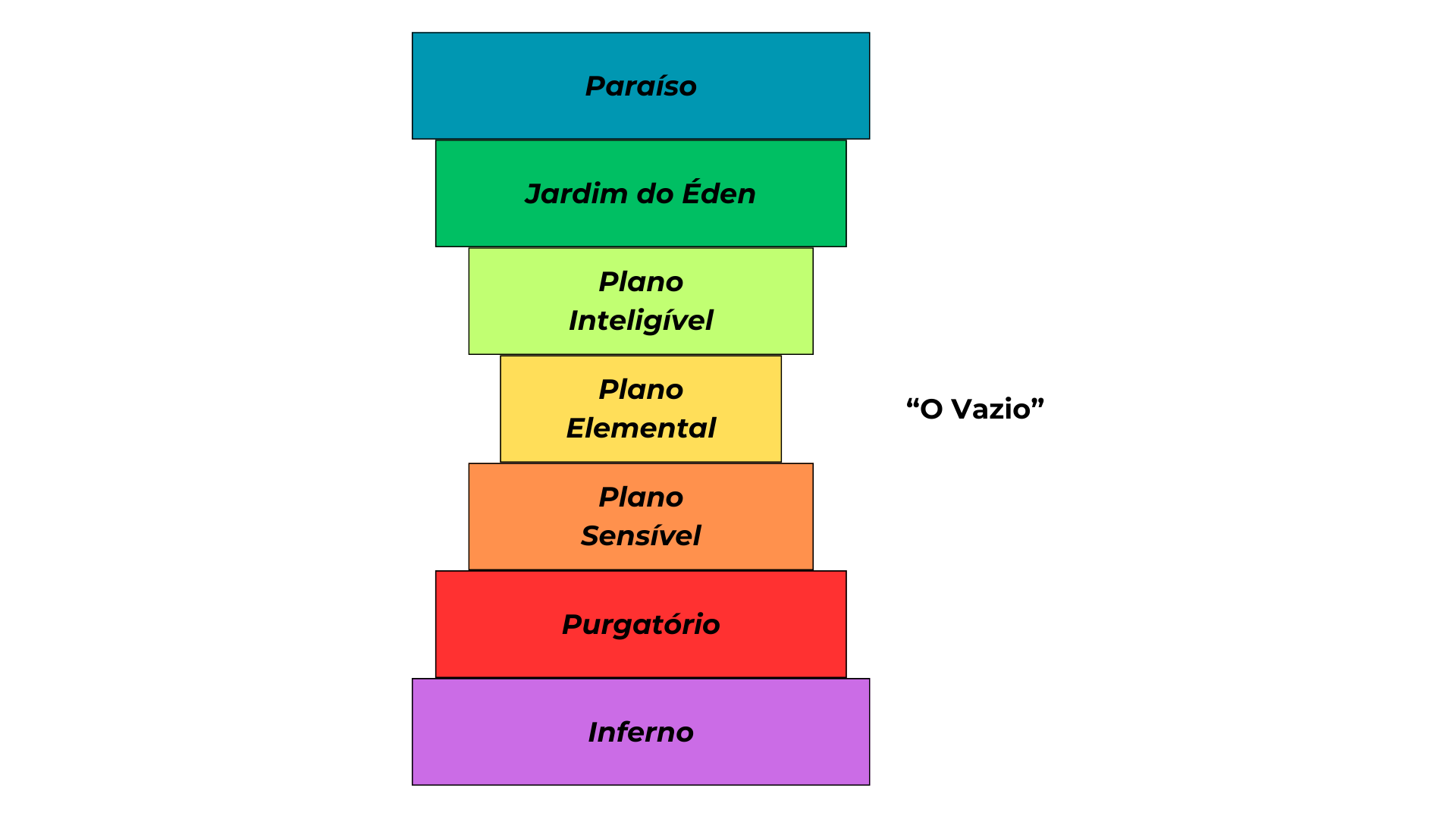 Planos da existência